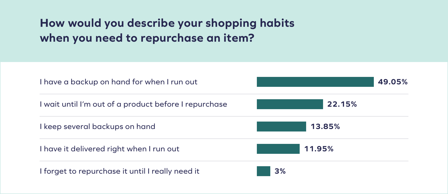 Shopping habits 