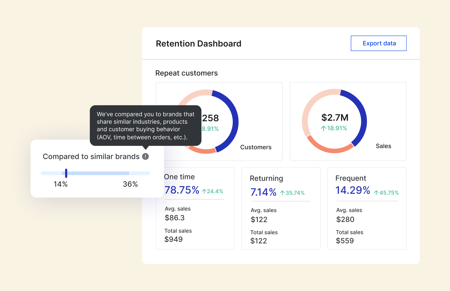 Customer Analysis that Drives Revenue